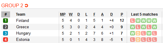 Nhận định bóng đá Hungary vs Phần Lan