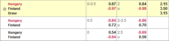 Nhận định bóng đá Hungary vs Phần Lan