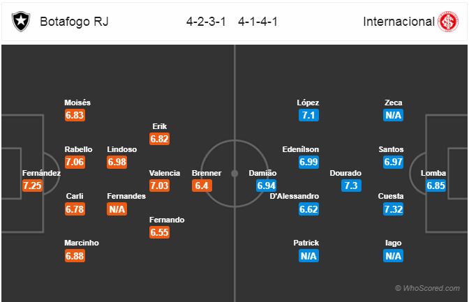 Nhận định bóng đá Botafogo vs Internacional, 02h00 ngày 19/11: VĐQG Brazil