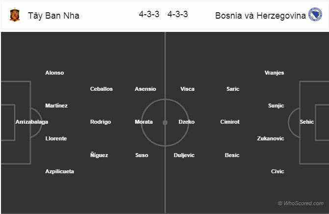 Nhận định bóng đá Tây Ban Nha vs Bosnia, 02h45 ngày 19/11: Giao hữu Quốc tế