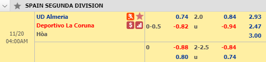 Nhận định bóng đá Almeria vs Deportivo, 03h00 ngày 20/11: Hạng 2 Tây Ban Nha