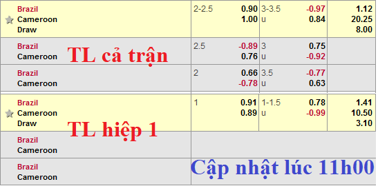 CHỐT KÈO TRỰC TIẾP trận Brazil vs Cameroon