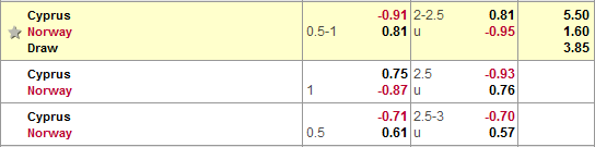 Nhận định bóng đá Cyprus vs Na Uy