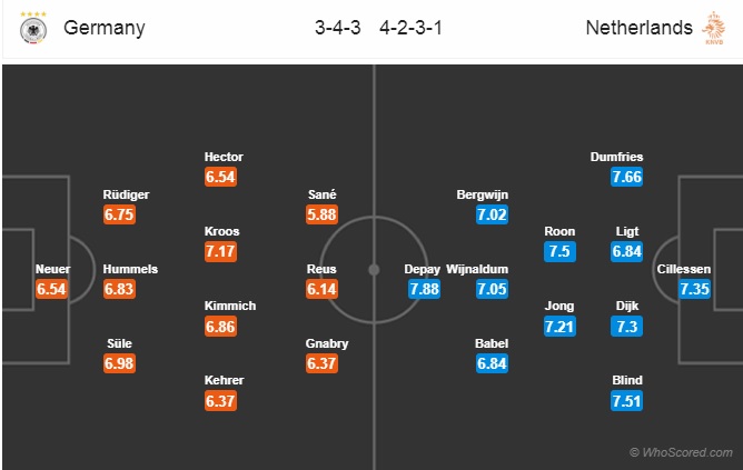 Nhận định Đức vs Hà Lan, 01h30 ngày 20/11: UEFA Nations League