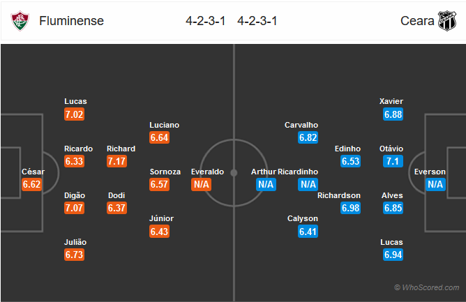 Nhận định bóng đá Fluminense vs Ceara