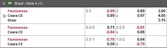 Nhận định bóng đá Fluminense vs Ceara