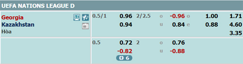 Nhận định Georgia vs Kazakhstan, 00h00 ngày 20/11