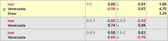 Nhận định bóng đá Iran vs Venezuela