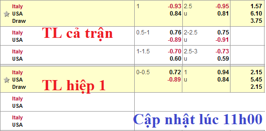 CHỐT KÈO TRỰC TIẾP trận Italia vs Mỹ (02h45)