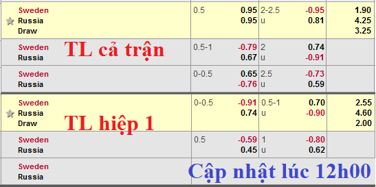 CHỐT KÈO TRỰC TIẾP trận Thụy Điển vs Nga