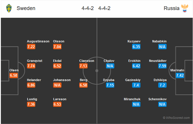Nhận định bóng đá Thụy Điển vs Nga