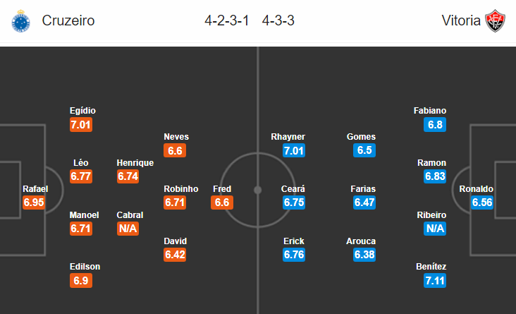 Soi kèo bóng đá Cruzeiro vs Vitoria BA, 06h45 ngày 22/11: VĐQG Brazil