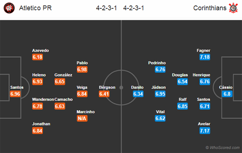 Nhận định Paranaense vs Corinthians, 06h45 ngày 22/11