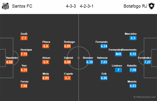 Nhận định Santos vs Botafogo, 06h00 ngày 22/11