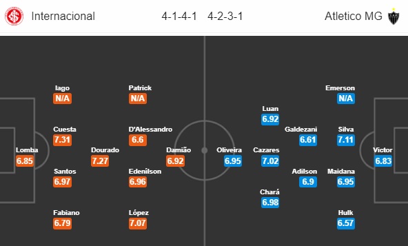 Nhận định bóng đá Internacional vs Atlético Mineiro, 04h30 ngày 22/11: VĐQG Brazil