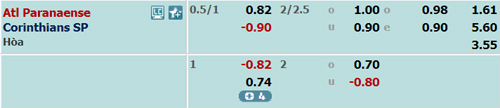 Nhận định Paranaense vs Corinthians, 06h45 ngày 22/11