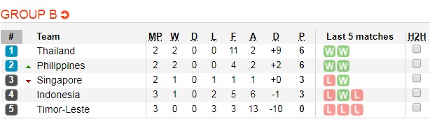 Soi kèo bóng đá Philippines vs Thái Lan