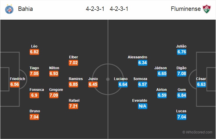 Soi kèo bóng đá Bahia vs Fluminense