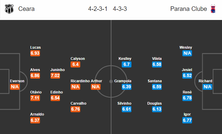 Nhận định bong da Ceara vs Parana, 06h00 ngày 23/11: VĐQG Brazil