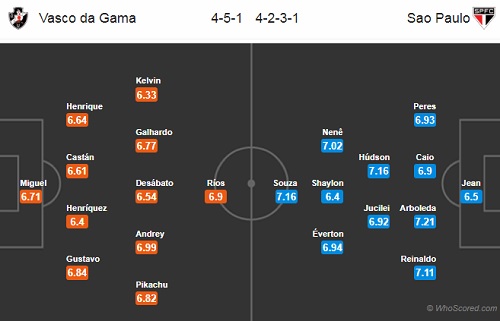 Nhận định Vasco da Gama vs Sao Paulo