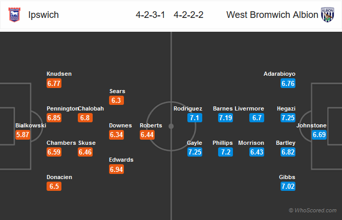 Nhận định bóng đá Ipswich vs West Brom