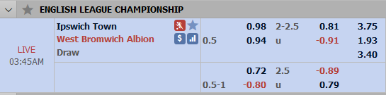 Nhận định bóng đá Ipswich vs West Brom