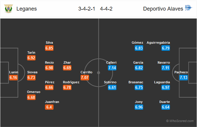 Nhận định bóng đá Leganes vs Alaves