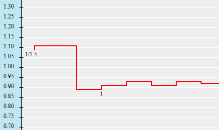 Biến động thị trường ngày 23/11