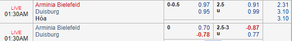 Nhận định bóng đá Bielefeld vs Duisburg, 00h30 ngày 24/11: Hạng 2 Đức