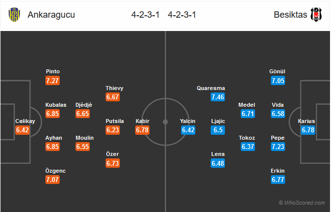 Nhận định bóng đá Ankaragucu vs Besiktas