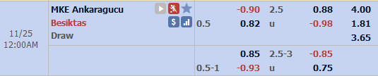 Nhận định bóng đá Ankaragucu vs Besiktas