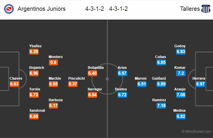  Nhận định bóng đá Argentinos Jrs vs Talleres Cordoba