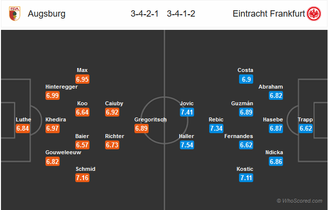 Nhận định bóng đá Augsburg vs Eintracht Frankfurt