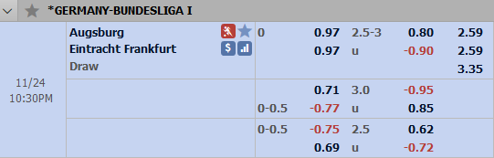 Nhận định bóng đá Augsburg vs Eintracht Frankfurt
