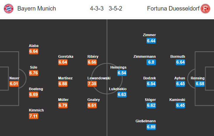 Nhận định bóng đá Bayern Munich vs Dusseldorf, 21h30 ngày 24/11: VĐQG Đức