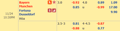 Nhận định bóng đá Bayern Munich vs Dusseldorf, 21h30 ngày 24/11: VĐQG Đức