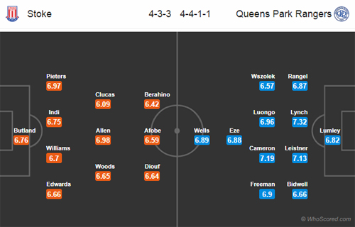 Nhận định Stoke vs QPR, 22h00 ngày 24/11