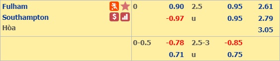 Soi kèo bóng đá Fulham vs Southampton