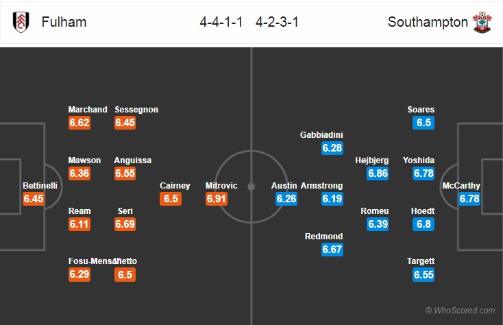 Nhận định bóng đá Fulham vs Southampton