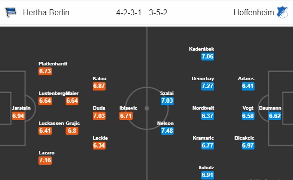 Nhận định bóng đá Hertha Berlin vs Hoffenheim, 21h30 ngày 24/11: VĐQG Đức