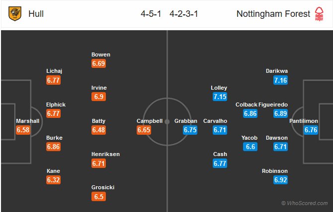 Nhận định bóng đá Hull City vs Nottingham