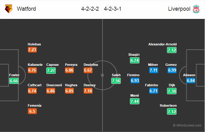 Nhận định bóng đá Watford vs Liverpool, 22h00 ngày 24/11: Ngoại Hạng Anh 