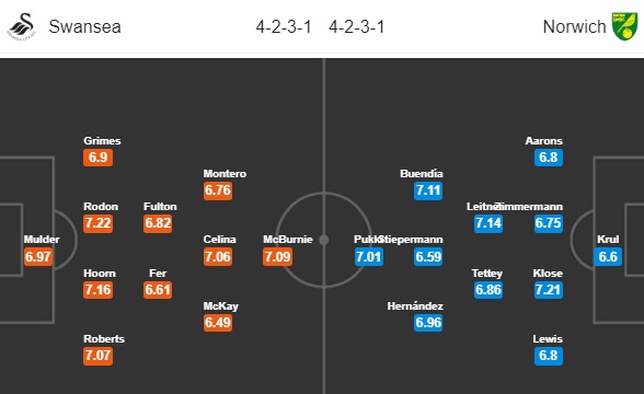 Nhận định bóng đá Swansea vs Norwich, 22h00 ngày 24/11: Hạng nhất Anh