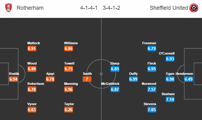 Nhận định bóng đá Rotherham vs Sheffield Utd, 19h30 ngày 24/11: Hạng nhất Anh