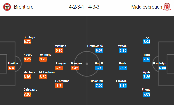 Nhận định bóng đá Brentford vs Middlesbrough, 00h30 ngày 25/11: Hạng nhất Anh