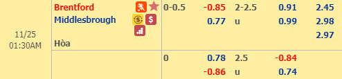 Nhận định bóng đá Brentford vs Middlesbrough, 00h30 ngày 25/11: Hạng nhất Anh