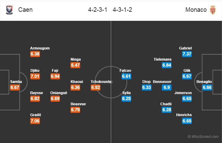 Nhận định bóng đá Caen vs Monaco