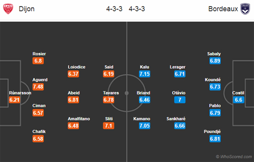 Nhận định Dijon vs Bordeaux, 02h00 ngày 25/11