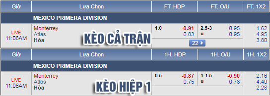 Nhận định bóng đá Monterrey vs Atlas, 10h06 ngày 25/11: VĐQG Mexico