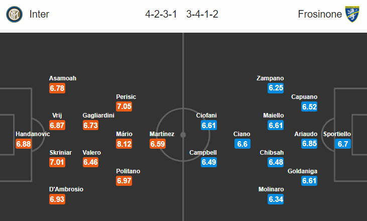 Nhận định bóng đá Inter Milan vs Frosinone, 02h30 ngày 25/11: VĐQG Italia